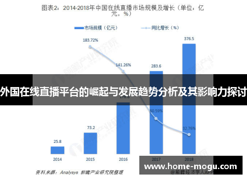 外国在线直播平台的崛起与发展趋势分析及其影响力探讨