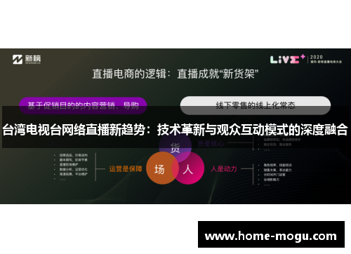 台湾电视台网络直播新趋势：技术革新与观众互动模式的深度融合